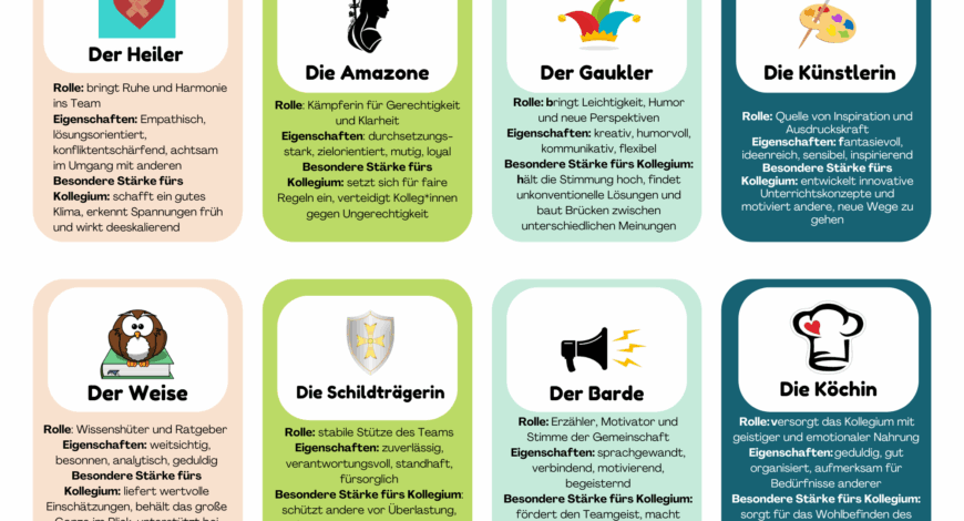 Oasetag in Schlichthorst (2025) – Der spielende Gott